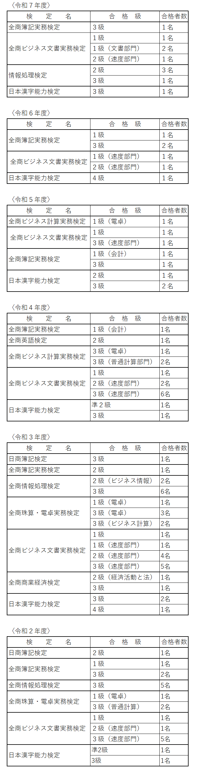 R7kentei