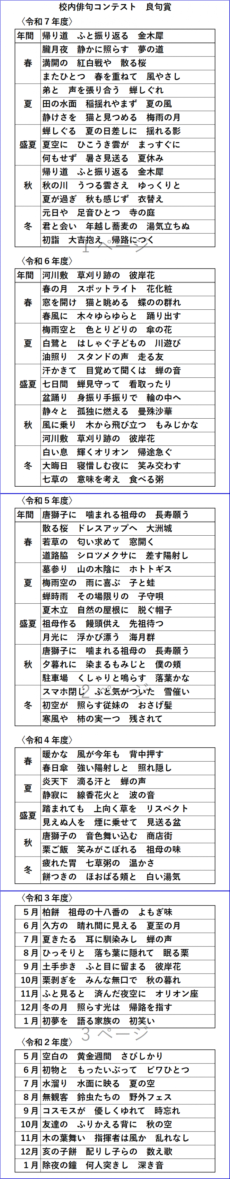 R7俳句